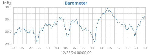 monthbarometer