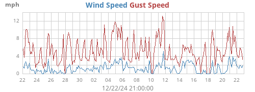 monthwind